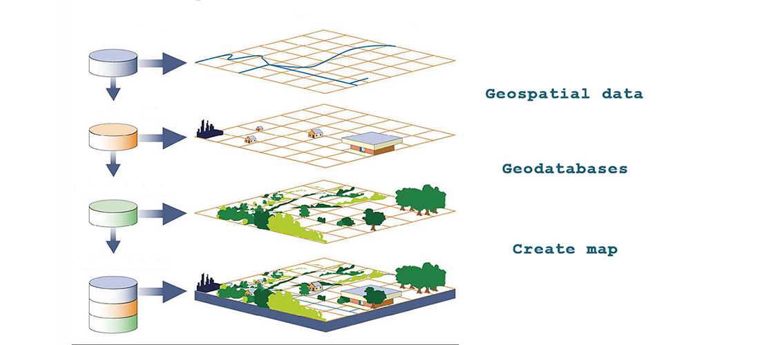 Create geodatabases